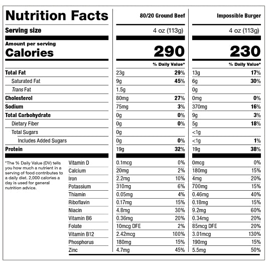 Impossible Burger Plant-Based Meat Patty, 4 x 10 x 0.25 lb Case - DOT product image 8