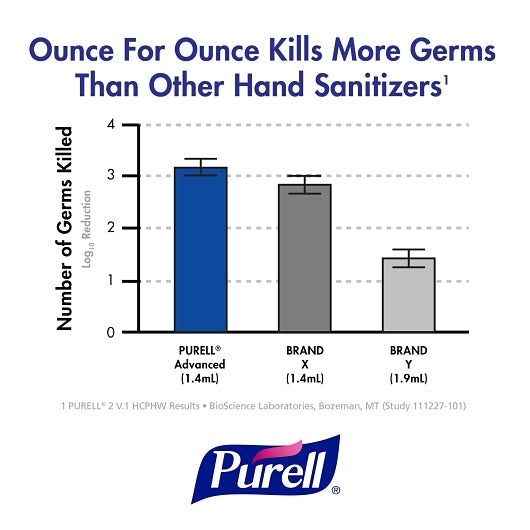 Gojo Purell Instant Hand Sanitizer, 1 x 12 each Case - DOT product image 5