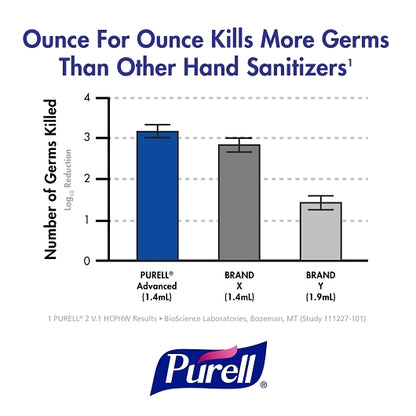 Gojo Purell Instant Hand Sanitizer, 1 x 12 each Case - DOT product image 5