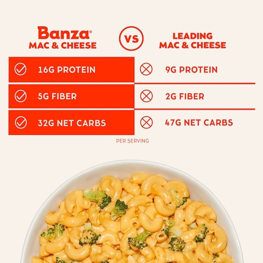 Banza Mac & Cheddar Elbows, 6 x 5.5 oz Case - DOT product image 4