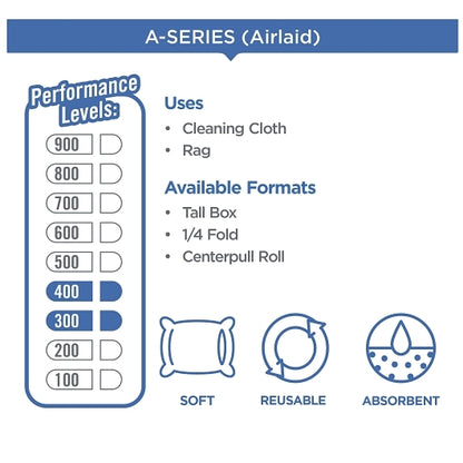 Brawny INDUSTRIAL WIPES, 1 x 800 ct Case - DOT product image 8