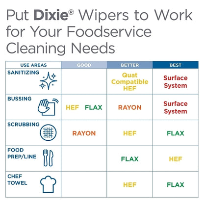 Dixie Gp Pro Disposable Foodservice Blue & Blue Stripe Towel, 1 x 1 ct Case - DOT product image 7